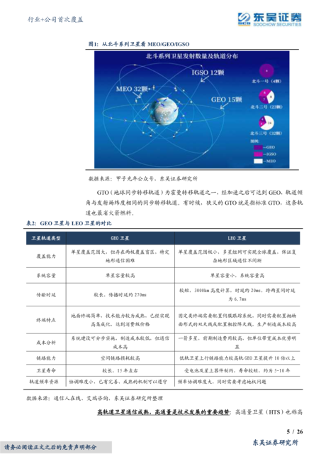 通信行业:政策助推、产业驱动我国卫星互联网步入发展快车道